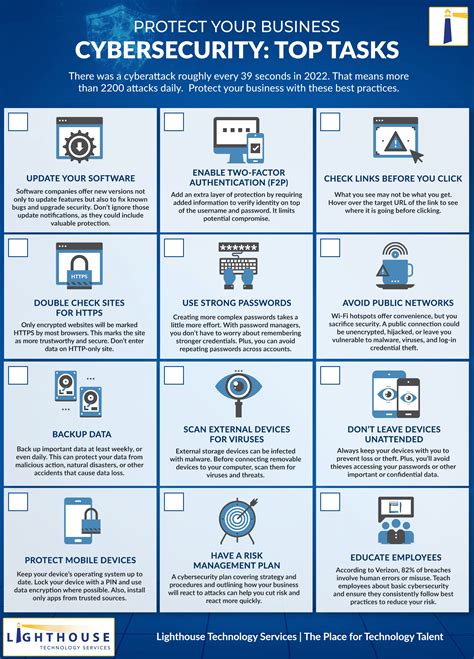 Tips and Best Practices for Using Code.